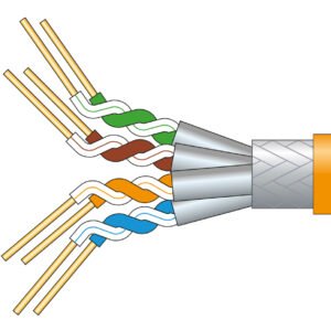 Mercury Cat7 S/FTP LSZH Network Cable