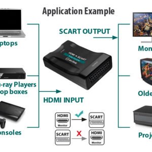 HDMI to Scart Converter