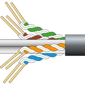 Mercury Economy Cat6 Outdoor U/UTP Network Cable